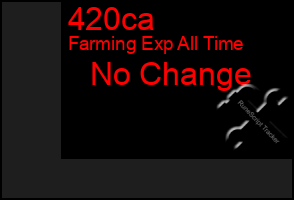 Total Graph of 420ca