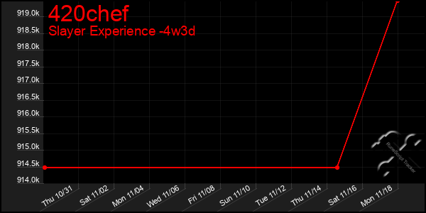 Last 31 Days Graph of 420chef