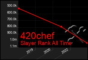 Total Graph of 420chef