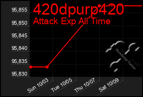 Total Graph of 420dpurp420