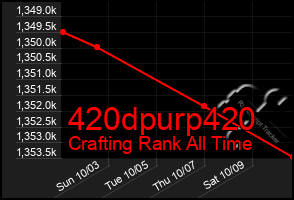 Total Graph of 420dpurp420