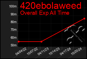 Total Graph of 420ebolaweed