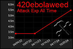 Total Graph of 420ebolaweed