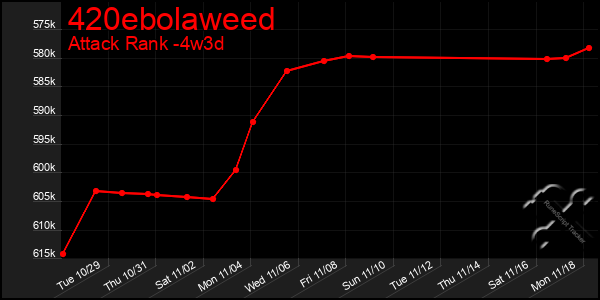 Last 31 Days Graph of 420ebolaweed