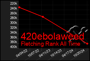 Total Graph of 420ebolaweed