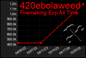 Total Graph of 420ebolaweed