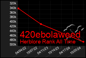 Total Graph of 420ebolaweed