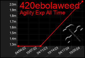 Total Graph of 420ebolaweed