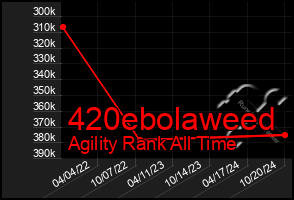 Total Graph of 420ebolaweed