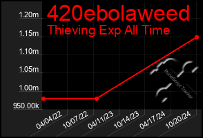 Total Graph of 420ebolaweed