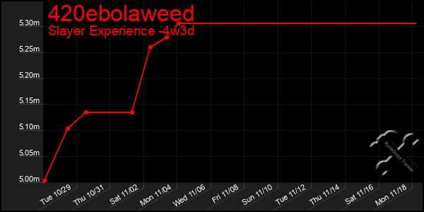 Last 31 Days Graph of 420ebolaweed