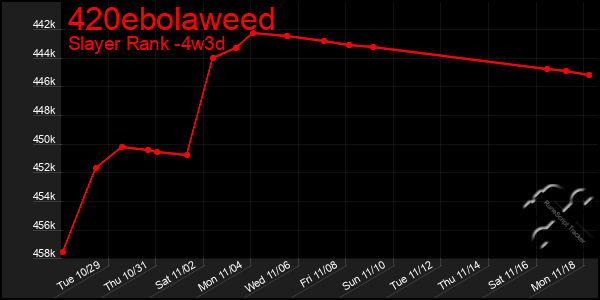 Last 31 Days Graph of 420ebolaweed