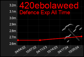 Total Graph of 420ebolaweed