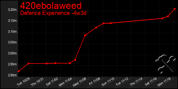 Last 31 Days Graph of 420ebolaweed