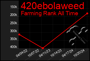 Total Graph of 420ebolaweed