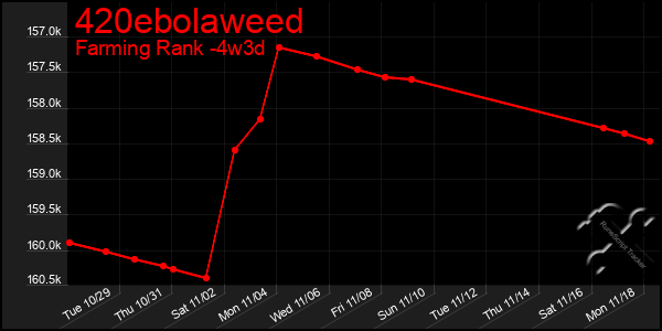 Last 31 Days Graph of 420ebolaweed