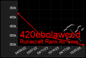 Total Graph of 420ebolaweed