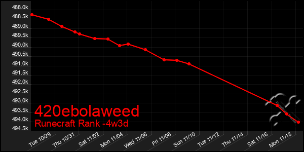 Last 31 Days Graph of 420ebolaweed