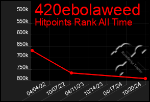 Total Graph of 420ebolaweed