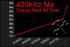 Total Graph of 420killz Me