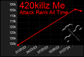 Total Graph of 420killz Me