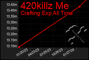 Total Graph of 420killz Me