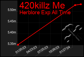 Total Graph of 420killz Me