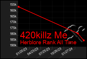 Total Graph of 420killz Me