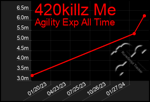 Total Graph of 420killz Me