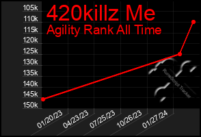 Total Graph of 420killz Me