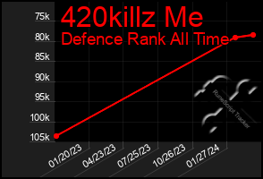 Total Graph of 420killz Me