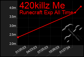 Total Graph of 420killz Me