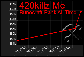 Total Graph of 420killz Me