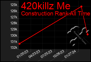 Total Graph of 420killz Me