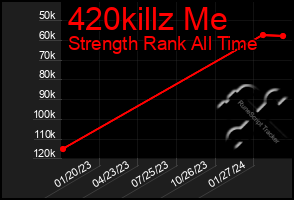 Total Graph of 420killz Me