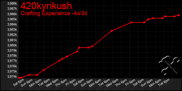 Last 31 Days Graph of 420kyrikush