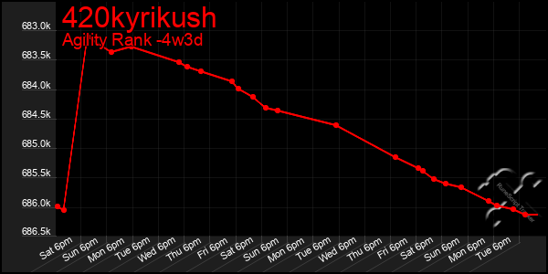 Last 31 Days Graph of 420kyrikush