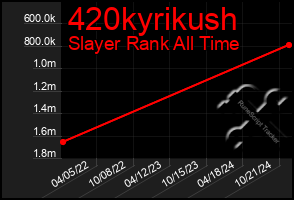 Total Graph of 420kyrikush