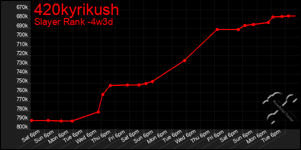 Last 31 Days Graph of 420kyrikush