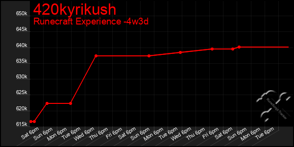 Last 31 Days Graph of 420kyrikush