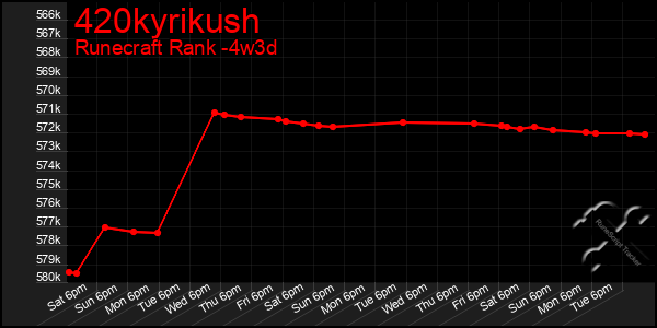 Last 31 Days Graph of 420kyrikush