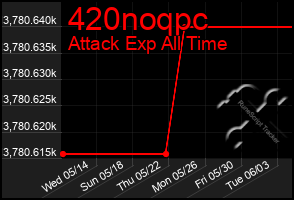 Total Graph of 420noqpc
