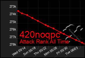 Total Graph of 420noqpc