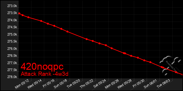 Last 31 Days Graph of 420noqpc