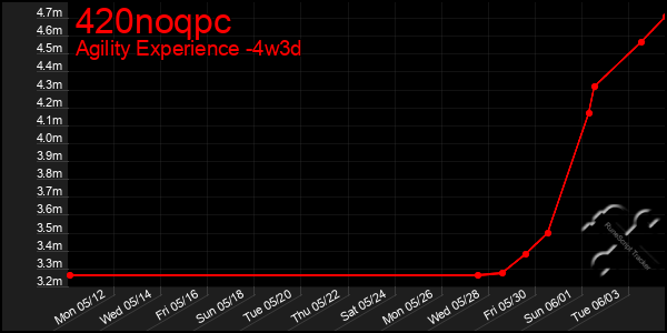 Last 31 Days Graph of 420noqpc
