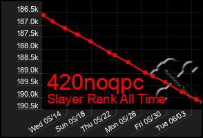 Total Graph of 420noqpc