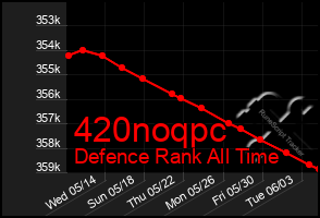 Total Graph of 420noqpc
