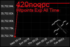 Total Graph of 420noqpc