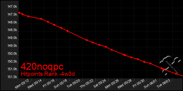 Last 31 Days Graph of 420noqpc