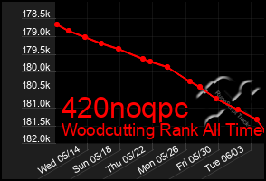 Total Graph of 420noqpc